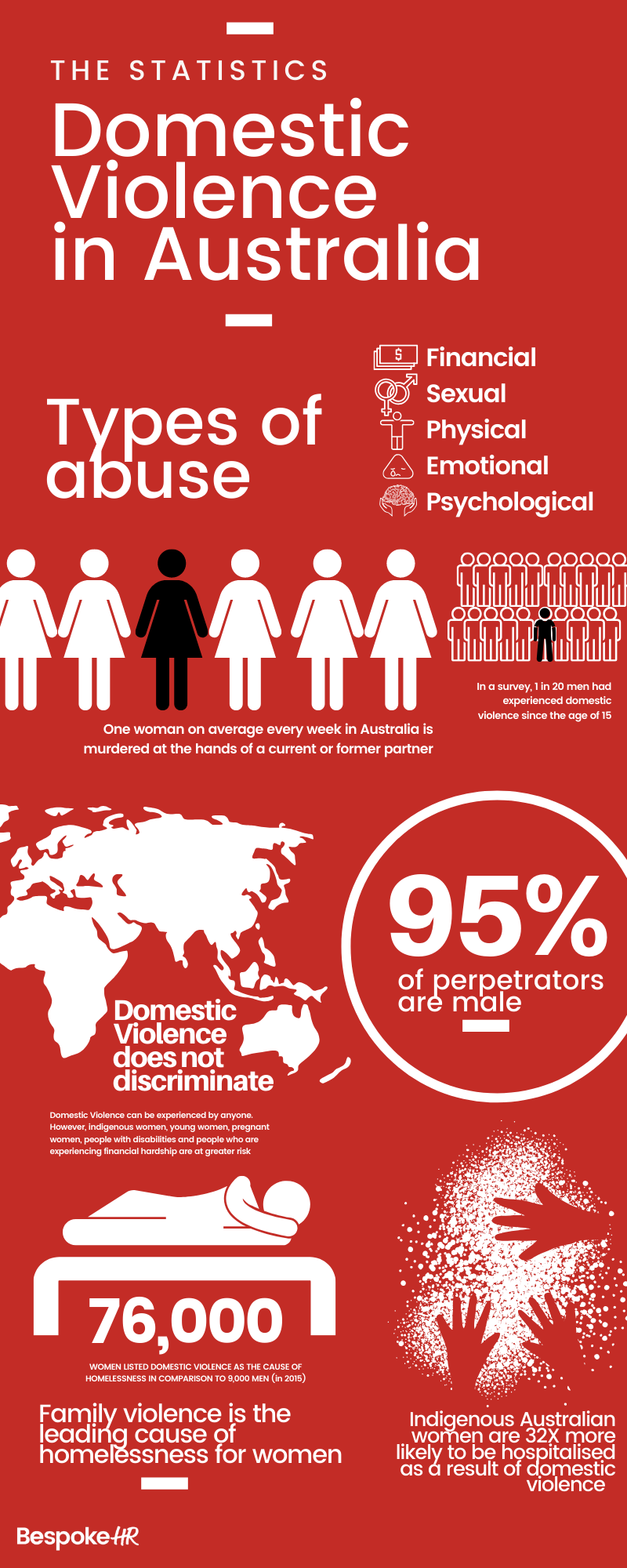 Domestic Violence Stats Infographic 